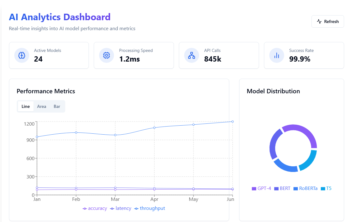 AI-Powered Analytics Dashboard